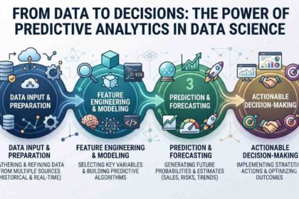 From Data to Decisions: The Power of Predictive Analytics in Data Science