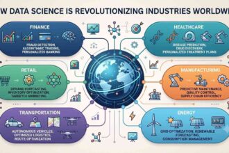 How Data Science is Revolutionizing Industries Worldwide