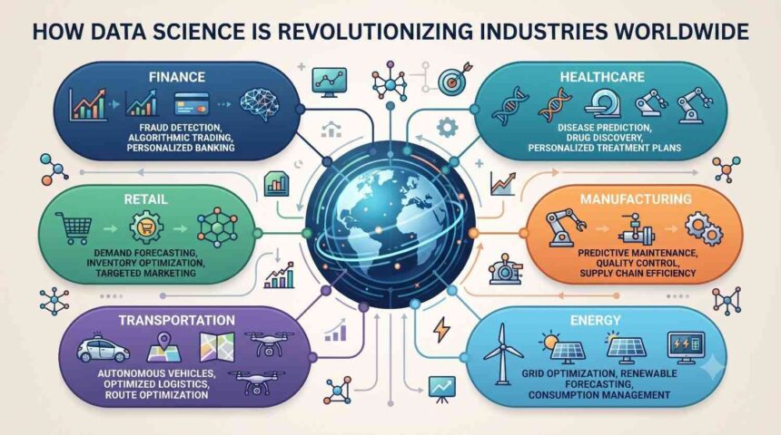 How Data Science is Revolutionizing Industries Worldwide